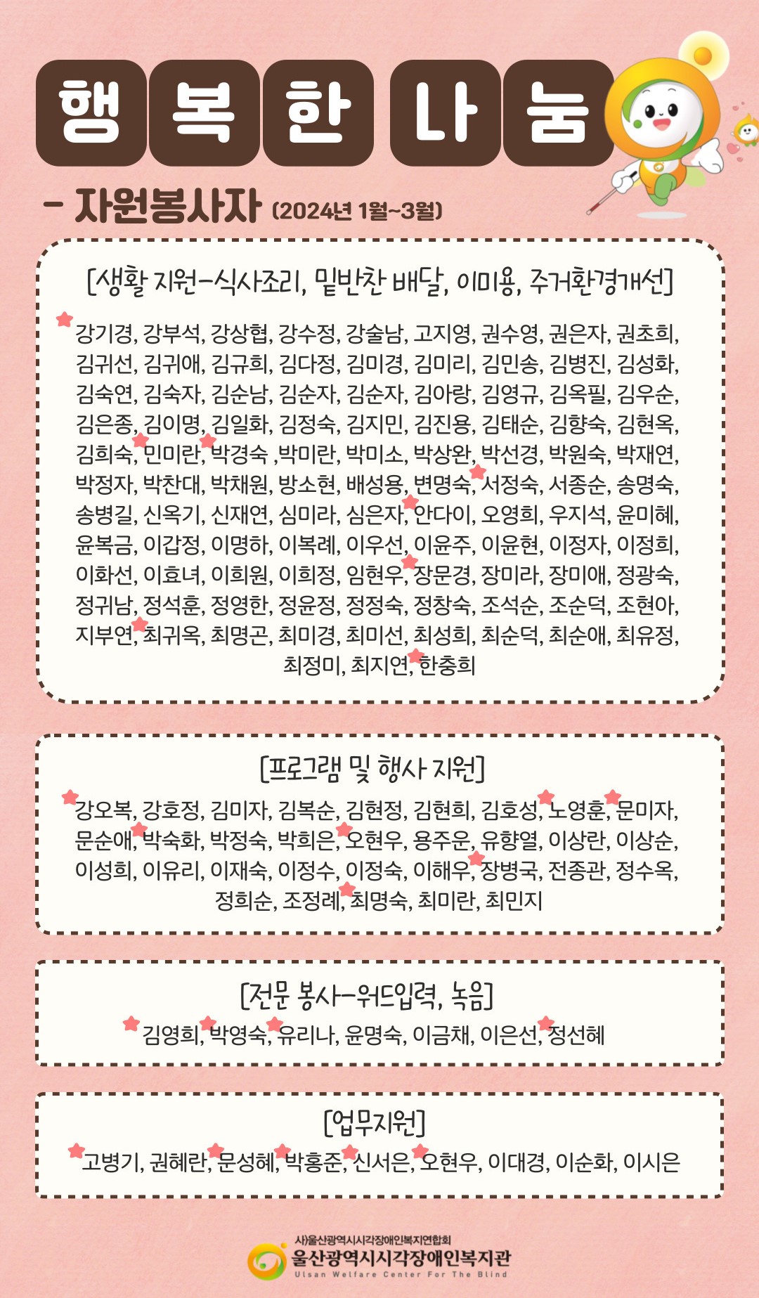 1~3월 활동 자원봉사자 