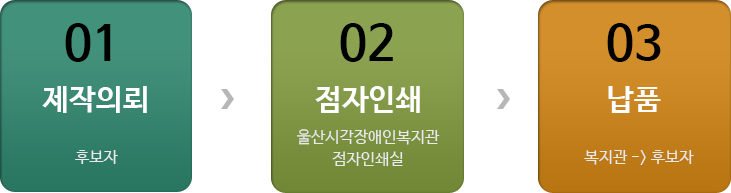 점자공보물 제작절차