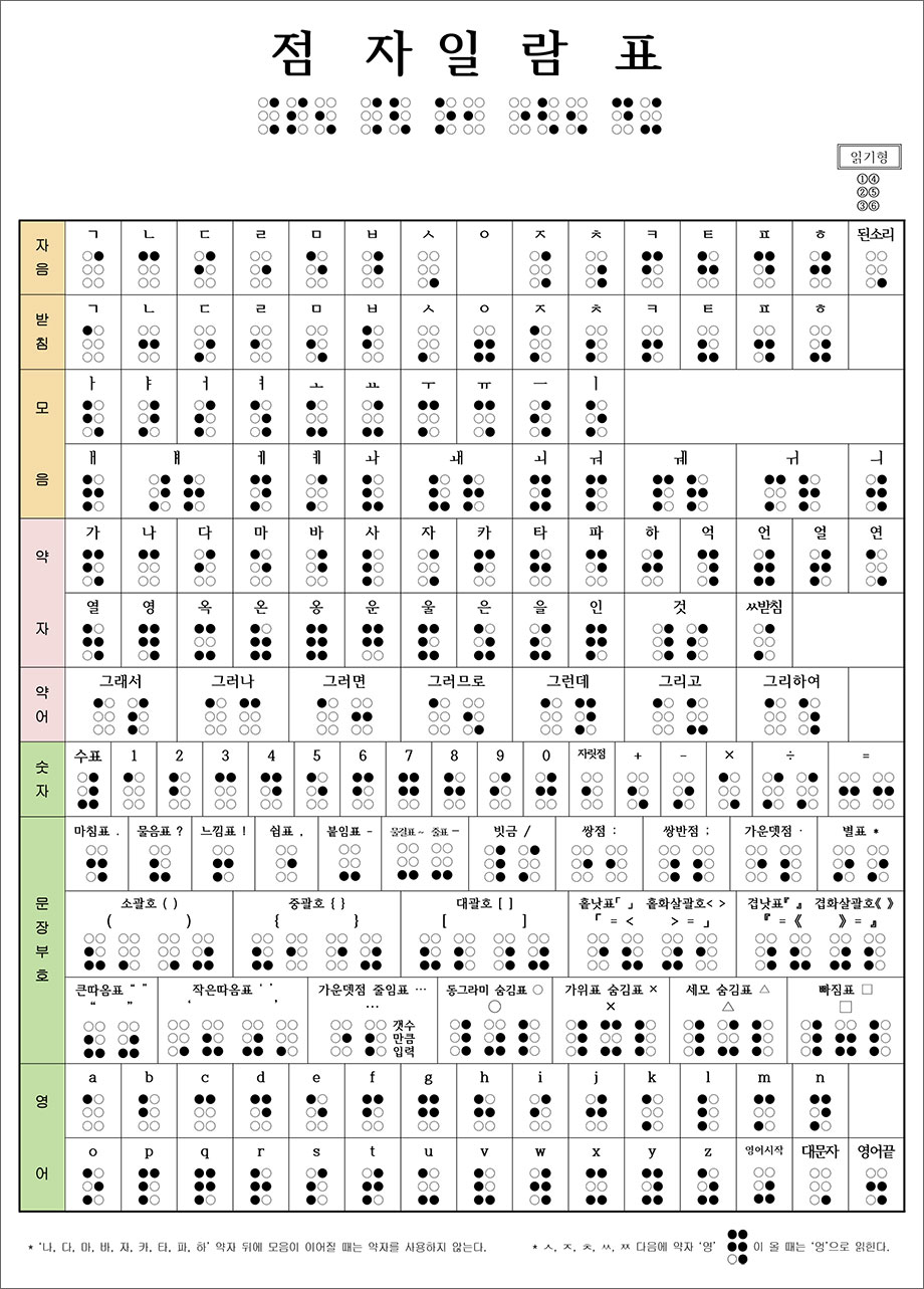 점자일람표 - 점자 설명은 다음 내용을 참조하십시오.